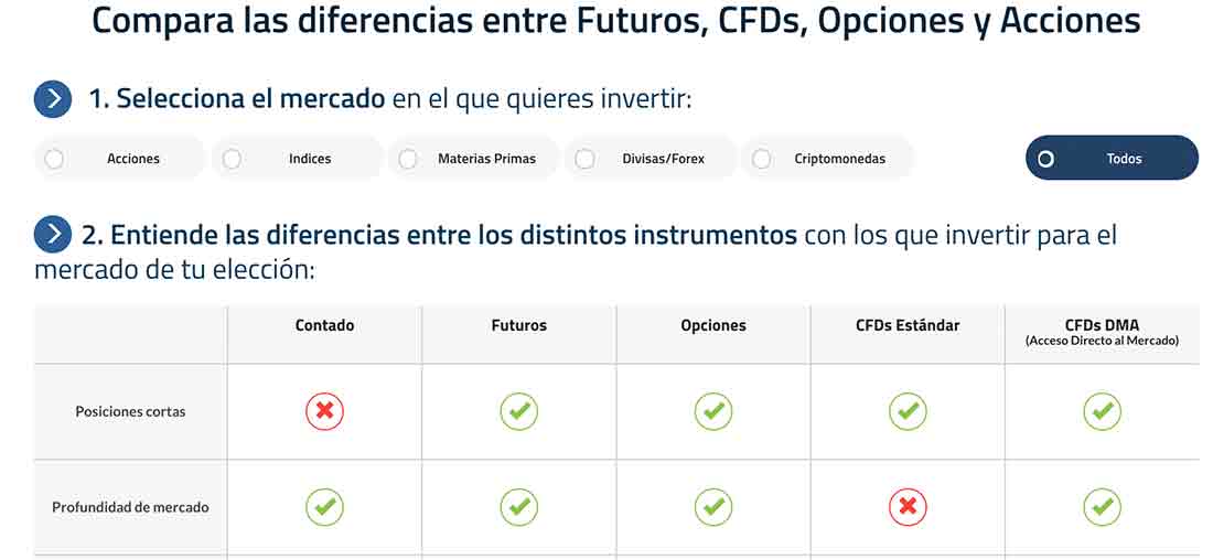 Clicktrade opiniones